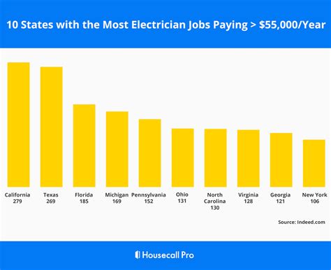 how much do electricians make in utah